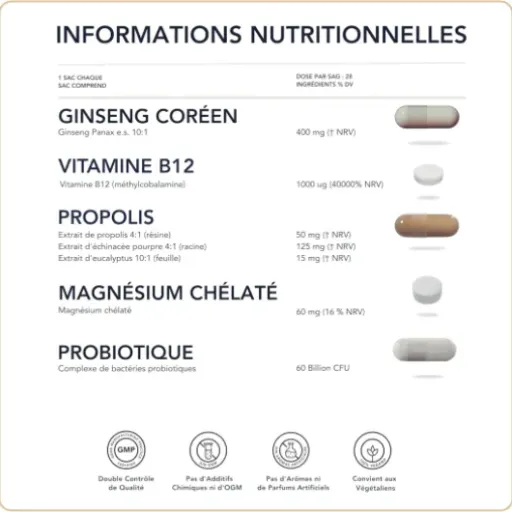 Test Bright Naturo Réduit la fatigue (ginseng, B12, magnésium) : les sachets quotidiens qui simplifient la routine énergie